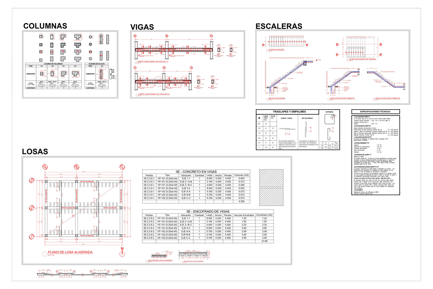 Bloques Dinámicos Estructurales