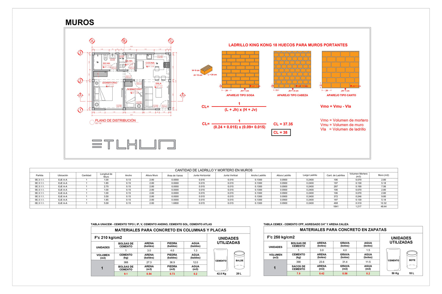 Bloques Dinámicos Estructurales